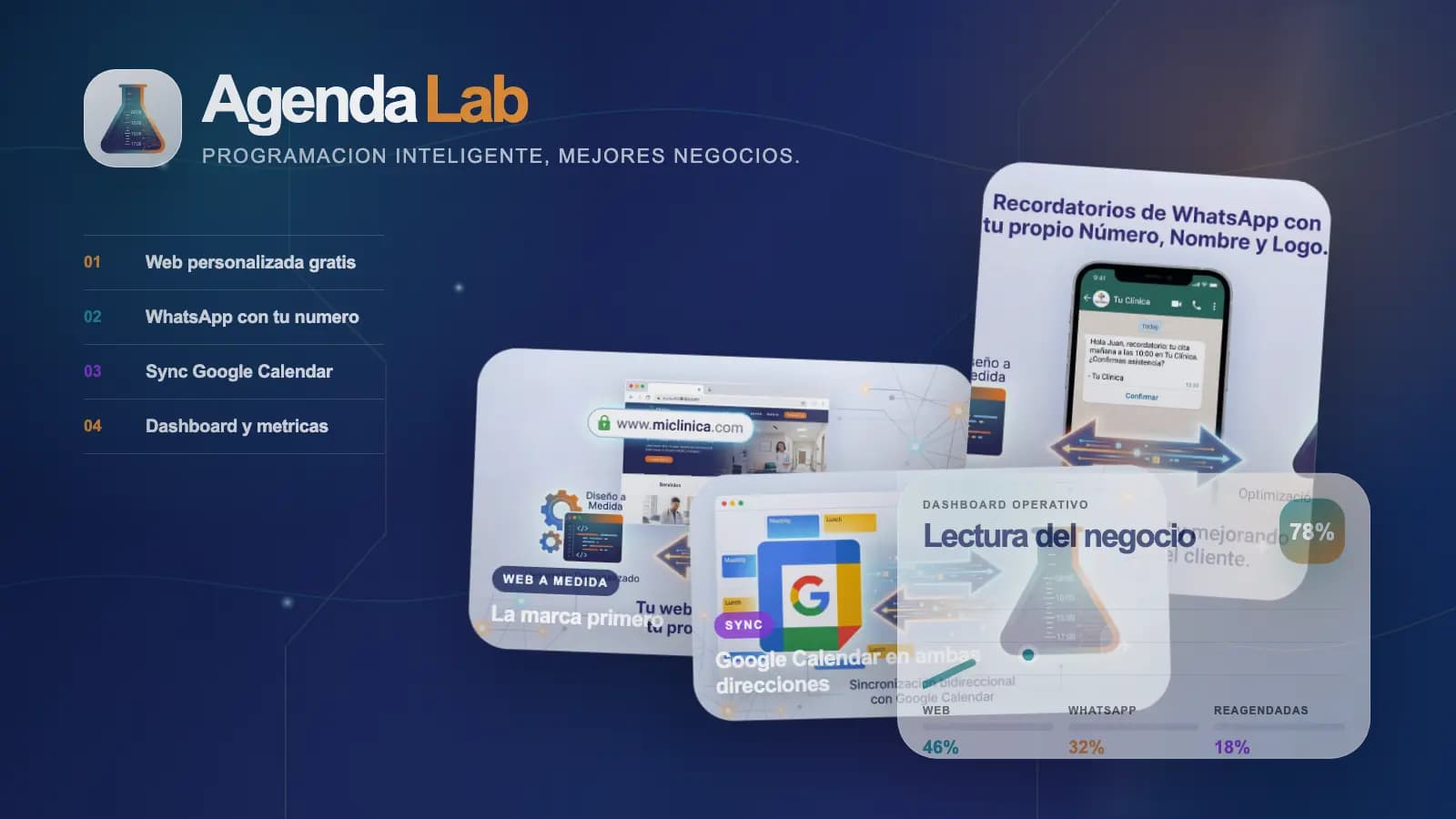 Visual de Agenda Lab mostrando website personalizada, recordatorios, sincronizacion y metricas.